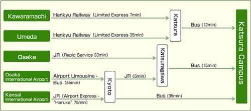 public_transportation