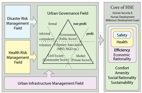 urbanmanagement