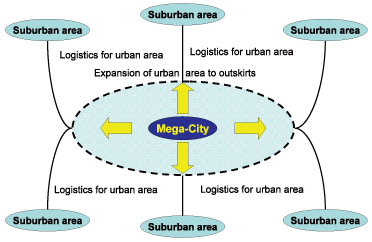 urban_infrastructure_management